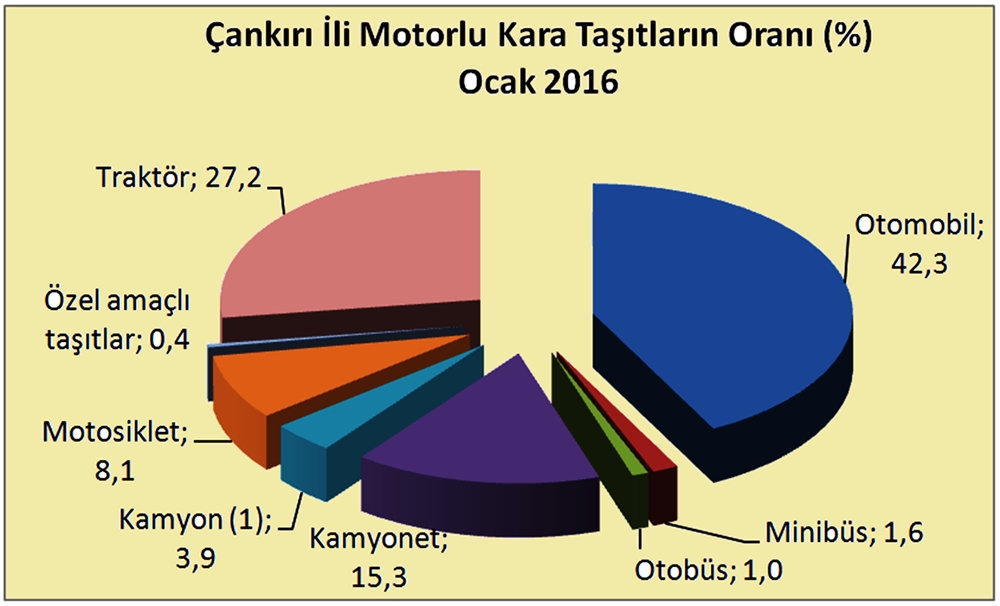 arac-sayimiz-280-adet-artarak-46-bin-255-oldu-9070